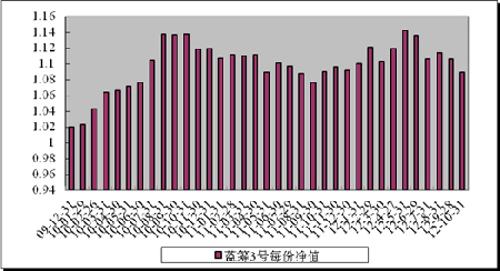 中信理財之藍籌計劃3號（理財編號：T13009）2012年10月投資公告