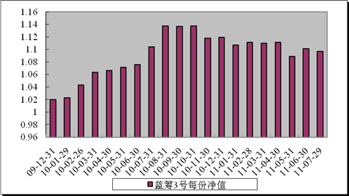 中信理財之藍籌計劃3號（理財編號：T13009）2011年7月收益公告
