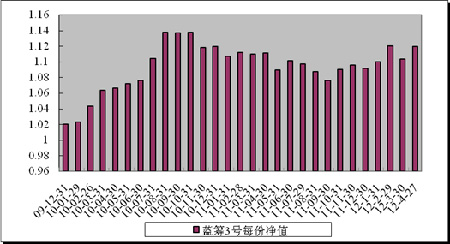 中信理財之藍籌計劃3號（理財編號：T13009）2012年4月收益公告