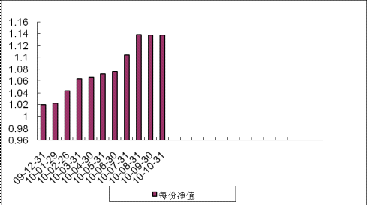 中信理財之藍籌計劃3號（理財編號：T13009）2010年10月收益公告