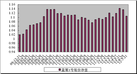 中信理財之藍籌計劃3號（理財編號：T13009）2012年7月收益公告