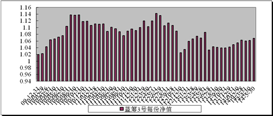 中信理財之藍籌計劃3號（理財編號：T13009）2014年5月收益公告