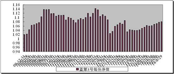 中信理財之藍籌計劃3號（理財編號：T13009）2014年8月收益公告