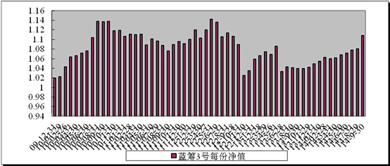 中信理財之藍籌計劃3號（理財編號：T13009）2014年9月收益公告