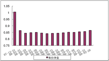 中信理財之藍籌計劃1號（理財編號：P07C70101）2009年2月收益公告