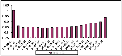 中信理財之藍籌計劃1號（理財編號：P07C70101）2009年7月收益公告
