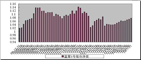 中信理財之藍籌計劃3號（理財編號：T13009）2014年7月收益公告