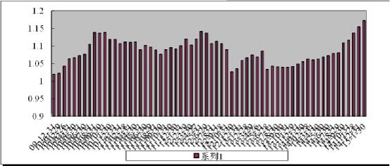 中信理財之藍籌計劃3號（理財編號：T13009）2015年1月收益公告