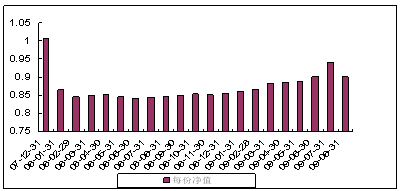 中信理財之藍籌計劃1號（理財編號：P07C70101）2009年8月收益公告