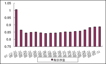 中信理財之藍籌計劃1號（理財編號：P07C70101）2009年5月收益公告