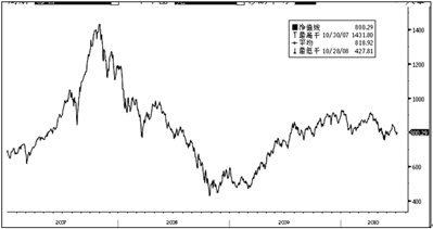 “中信理財”之代客境外理財產品贖回參考信息公告