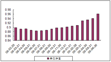 中信理財之藍籌計劃2號（理財編號：P07C80101）2009年6月收益公告