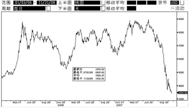 0724期自動贖回型美元理財產品公告說明
