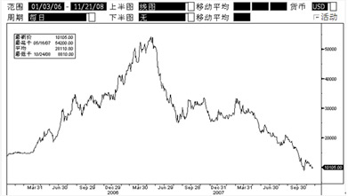 0724期自動贖回型美元理財產品公告說明