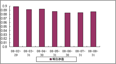 中信理財之藍籌計劃2號（理財編號：P07C80101）2008年8月收益公告