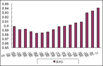 中信理財之藍籌計劃2號（理財編號：P07C80101）2009年5月收益公告