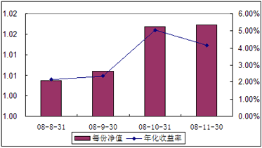 中信理財之全面配置計劃0807期（理財編碼：P08370101）2008年11月收益公告