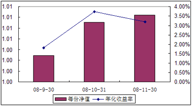 中信理財之全面配置計劃0808期（理財編碼：P08460101）2008年11月收益公告